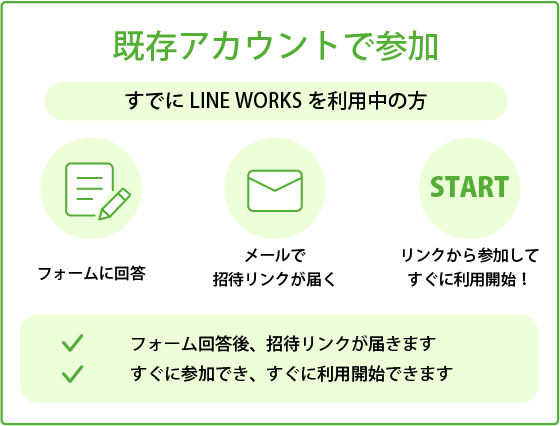 既存アカウントで参加可能