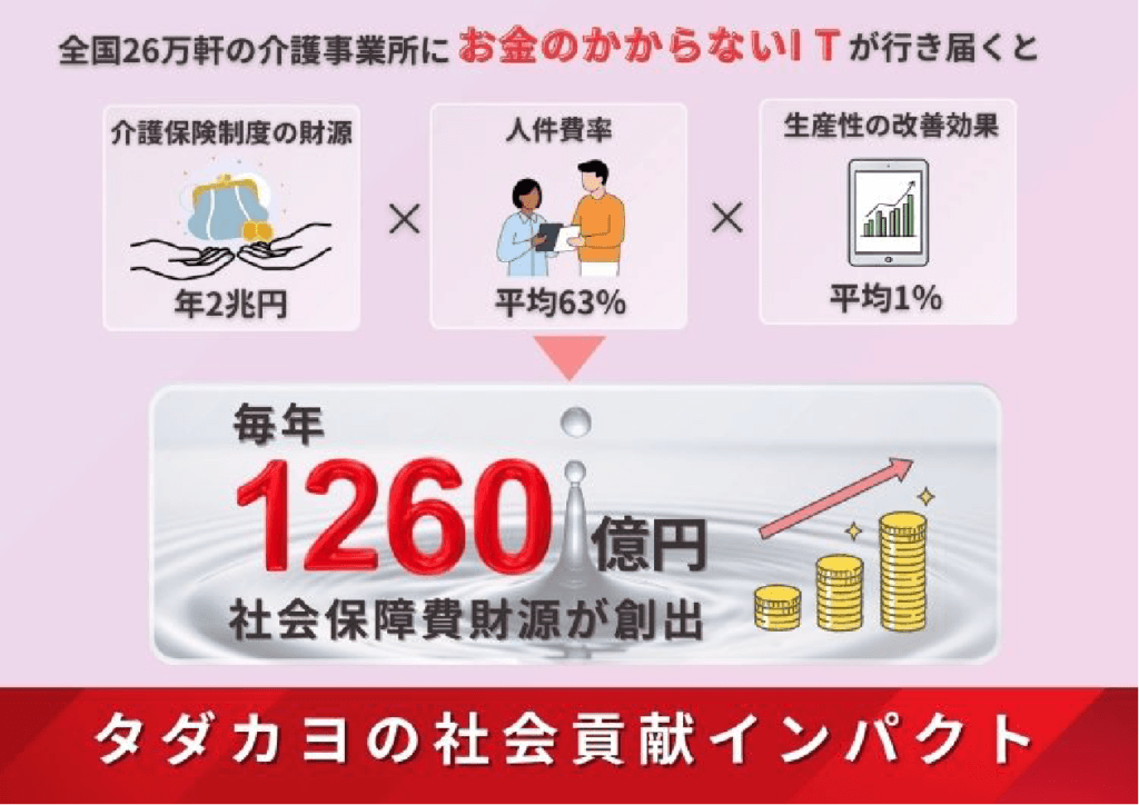 タダカヨの社会貢献